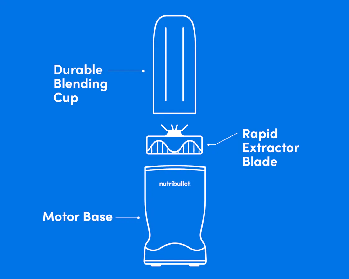 Diagram showing nutribullet Turbo blender cup, rapid extractor blade, and motor base assembly