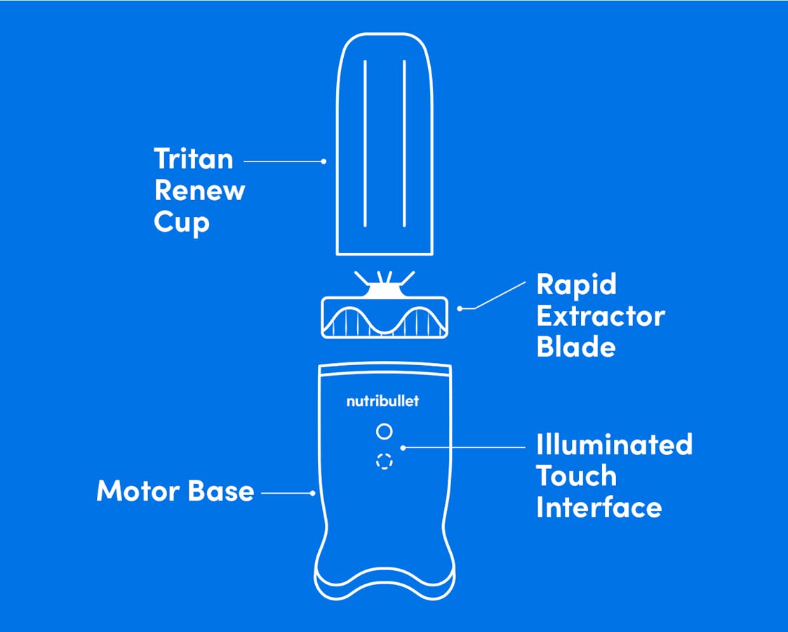 An illustrated diagram details the anatomy of the nutribullet Ultra, and how it fits together from top to bottom in the following order: Tritan Renew Cup, Rapid Extractor Blade, Motor Base featureing an Illuminated Touch Interface.