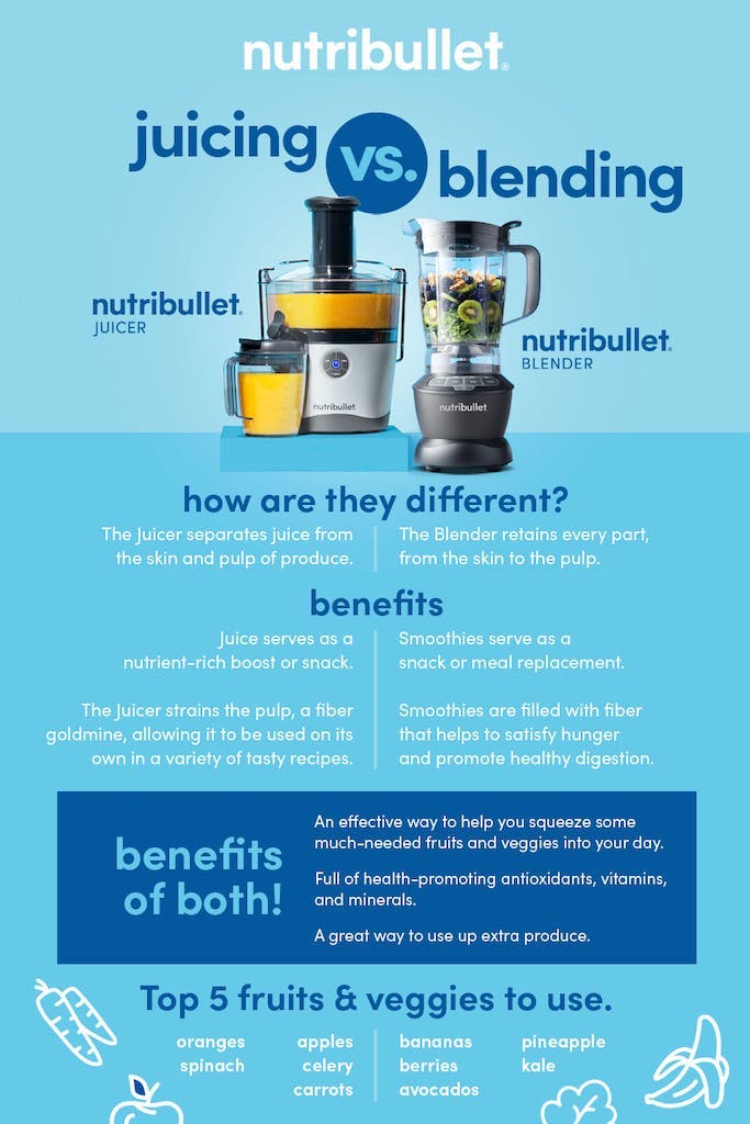 juicing versus blending comparison chart with the NutriBullet Blender and Juicer