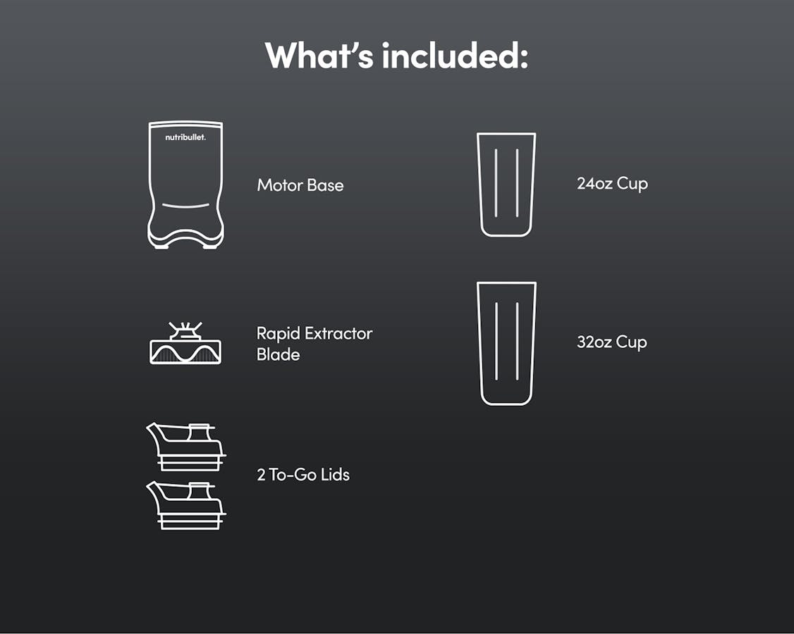 Text reading "What's included" at the top with five illustrated blender features and brief descriptions against a gray background.