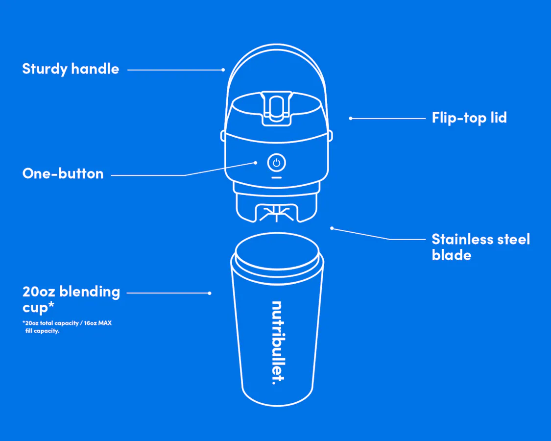 Illustrated nutrbullet Flip portable blender with individual parts.